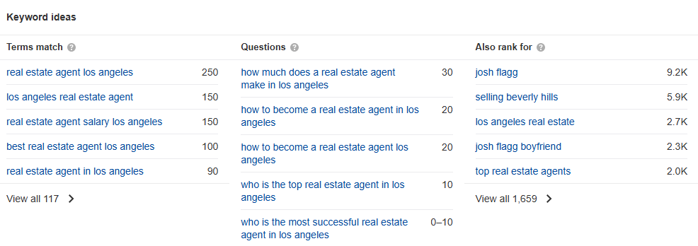 Filtered keywords