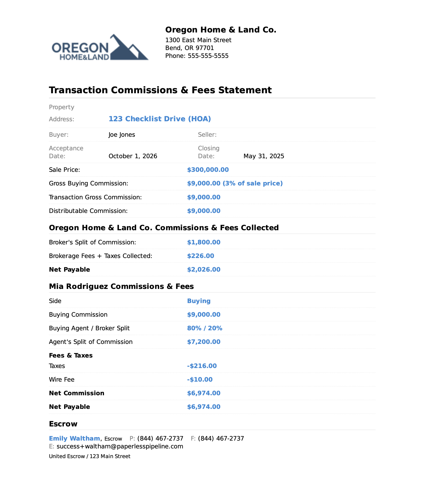 Transaction Commissions & Fees Statement for 123 Checklist Drive showing a $300,000 sale price, $9,000 gross commission, broker's split of $1,800, $226 in brokerage fees and taxes, and $2,026 net payable to the brokerage