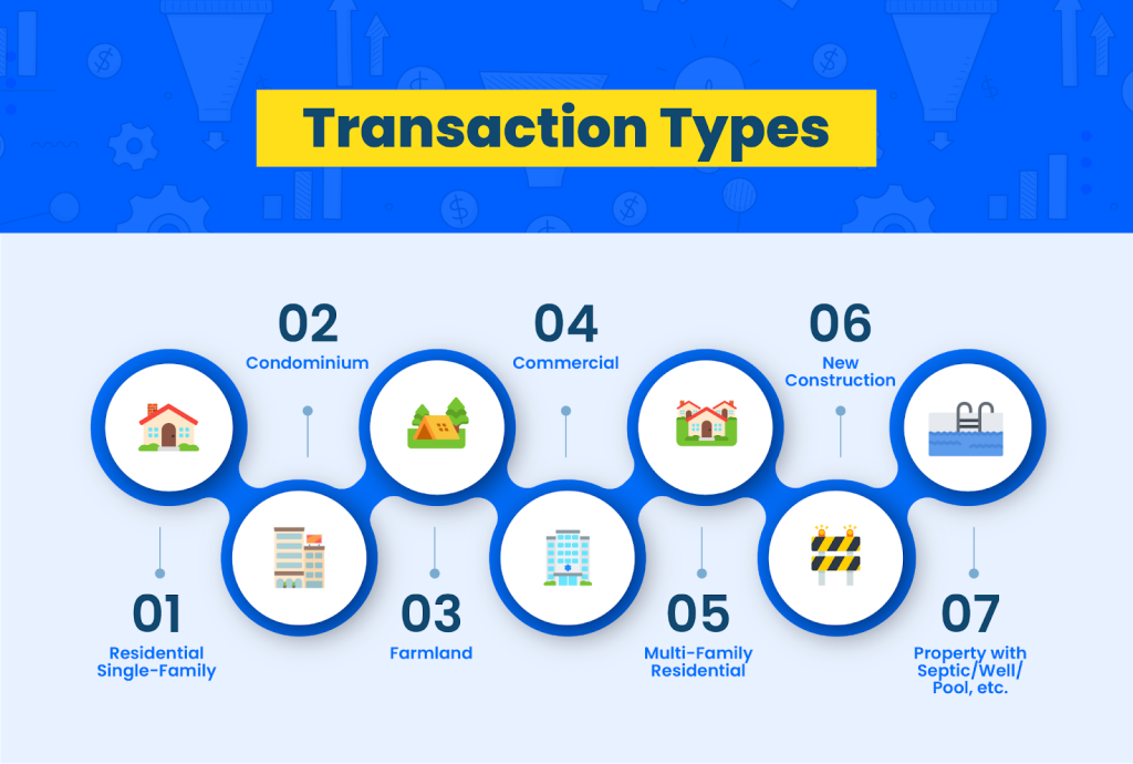 Deal types
