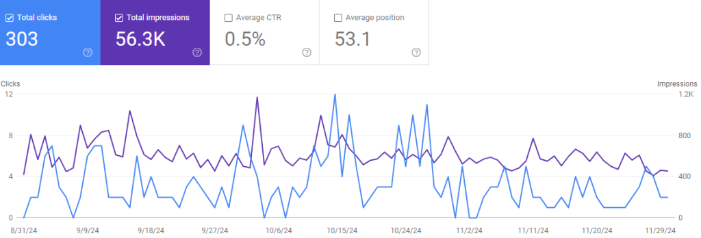 Search Console metrics