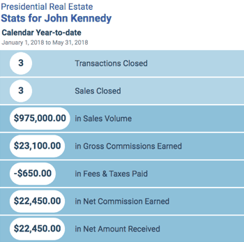 Automated monthly production report