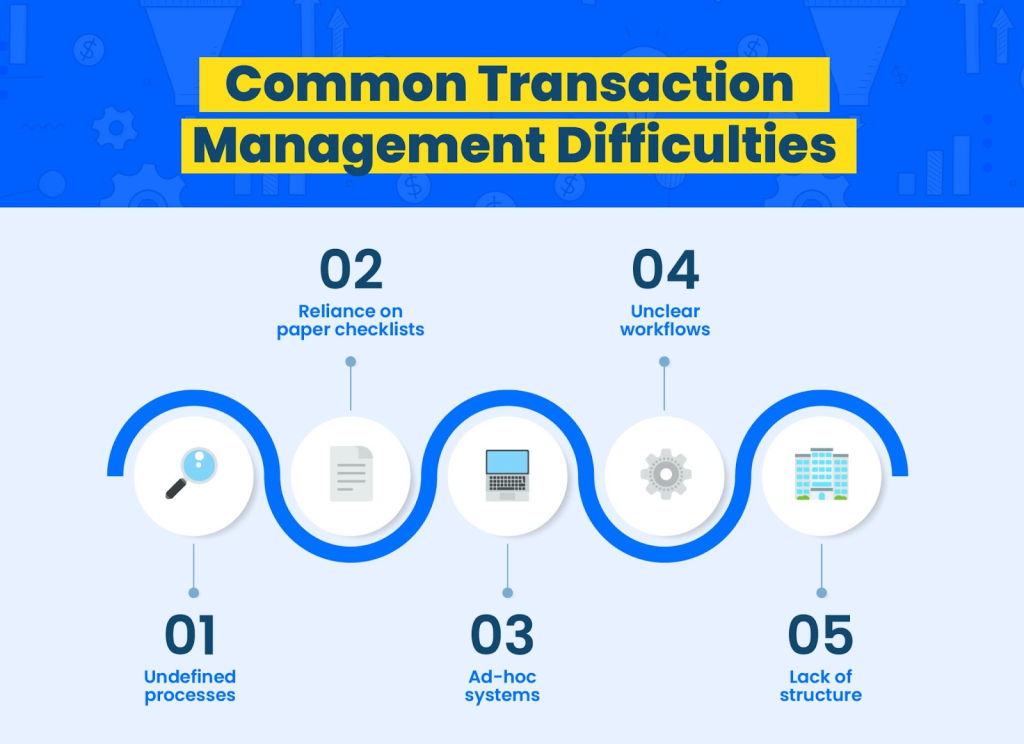 Paper checklist chaos