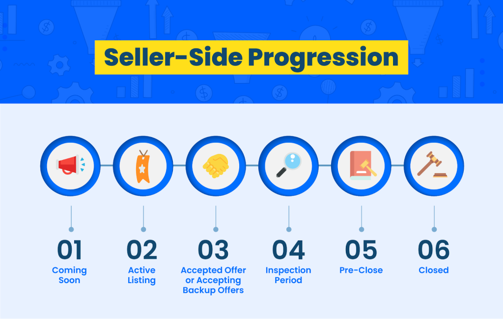 Listing stages