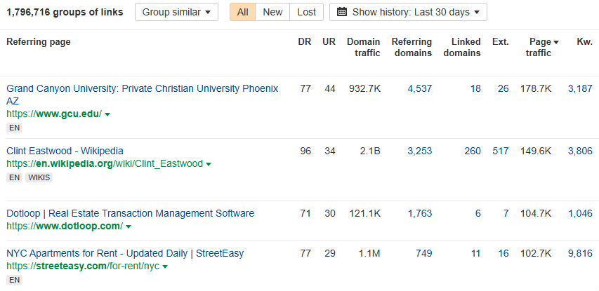 Backlink profile