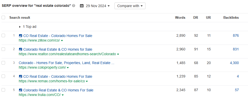 SERP analysis