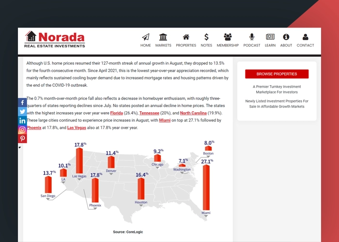 Example data-driven real estate blog