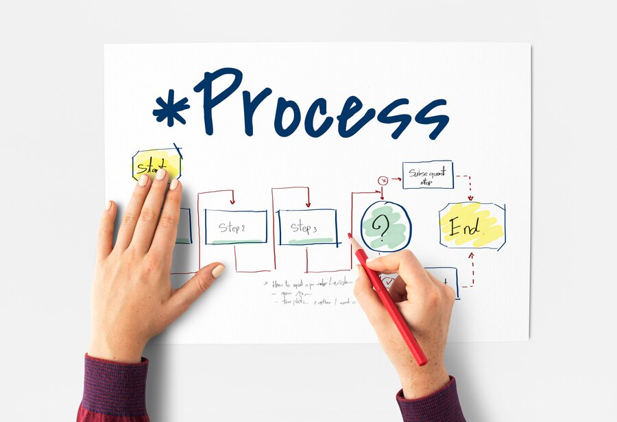 Writing and work process