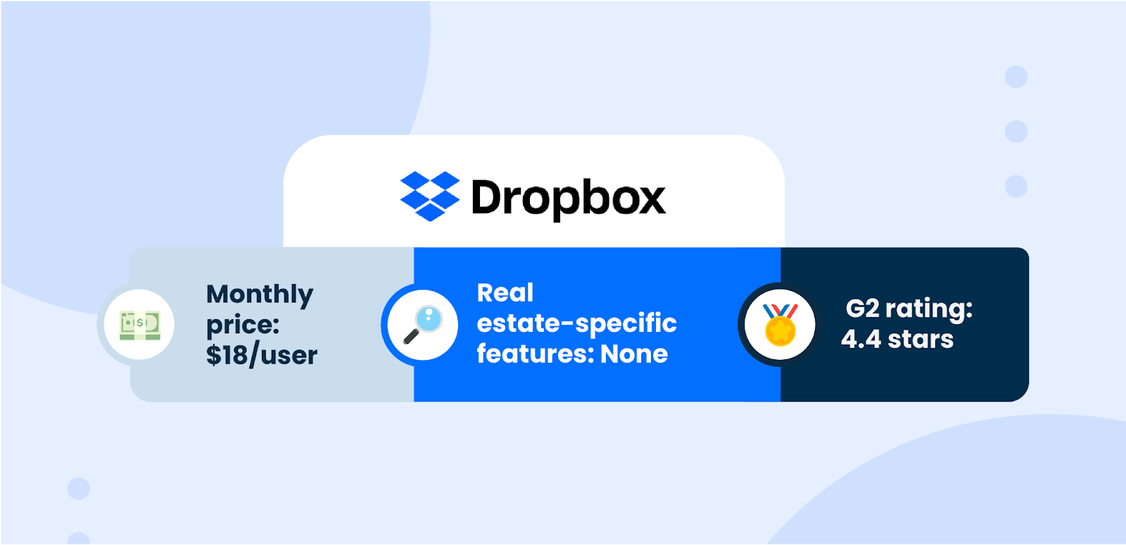 Dropbox user ratings