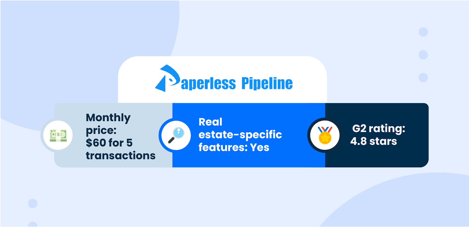 Paperless Pipeline ratings