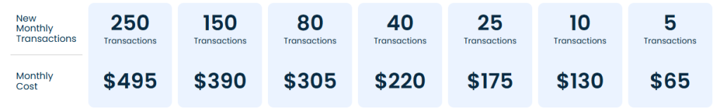 Paperless Pipeline pricing tiers