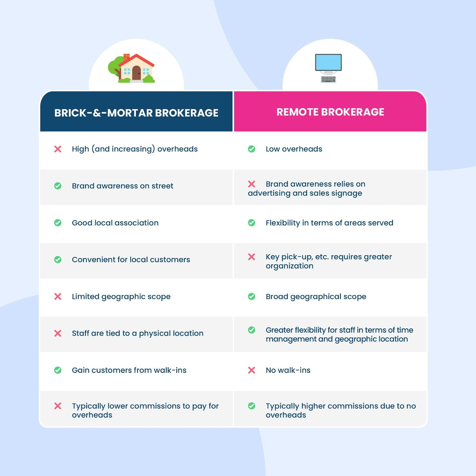 Infographic about storefronts and new businesses