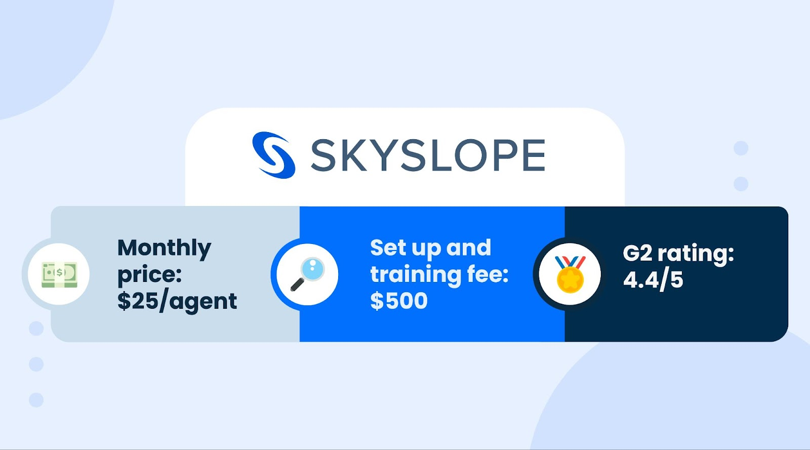 SkySlope platform overview
