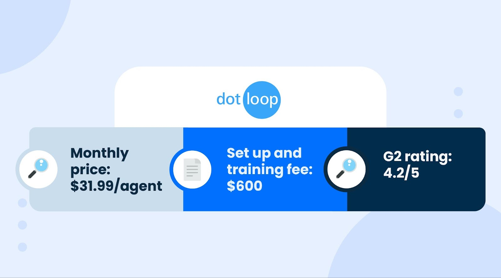 Dotloop platform overview