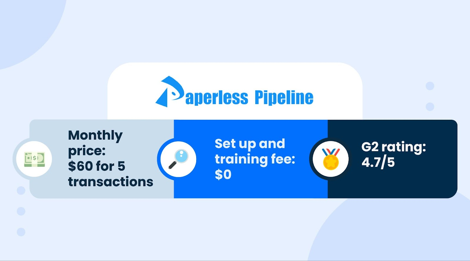 Paperless Pipeline platform overview