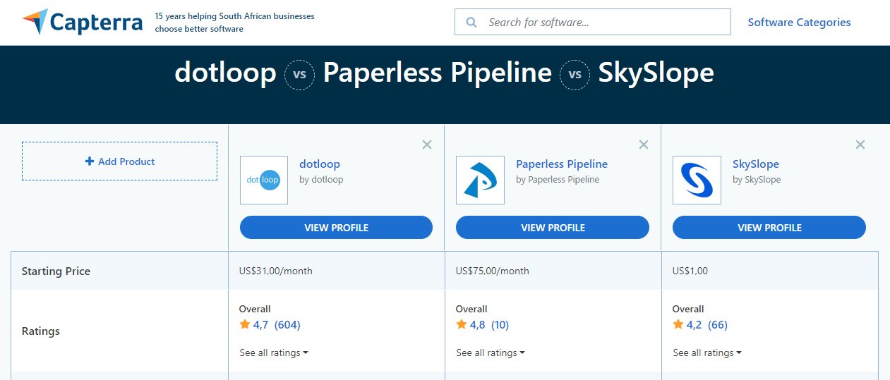 Capterra ratings chart