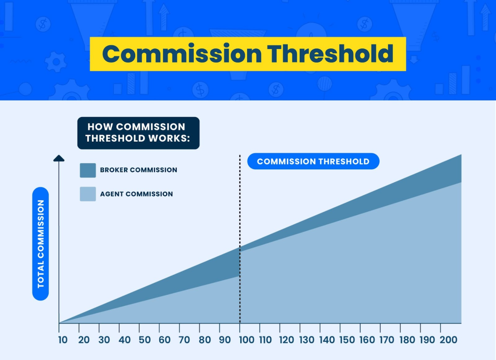 Commission threshold