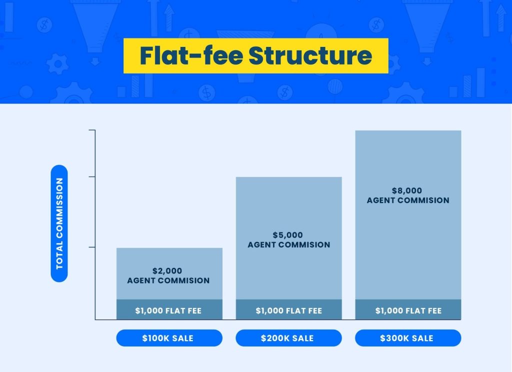 Flat-fee structure