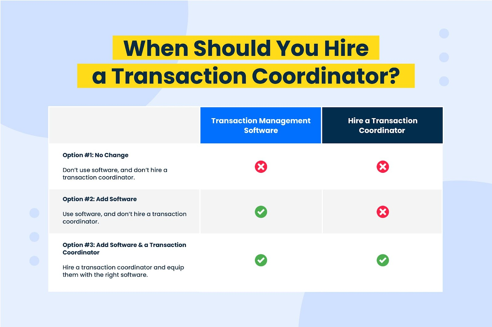 Three options for utilizing a transaction coordinator