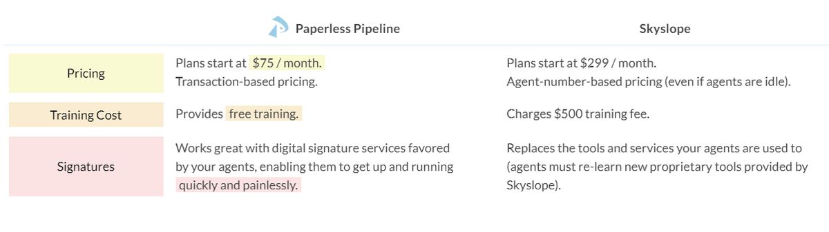 At a glance comparison of Paperless Pipeline and Skyslope