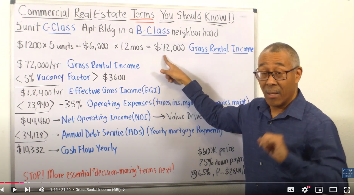 Real estate terminology explainer video