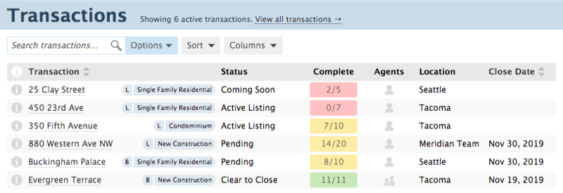 Powerful Real Estate Transaction Coordinator Software