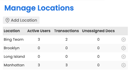 separate offices, teams, or departments